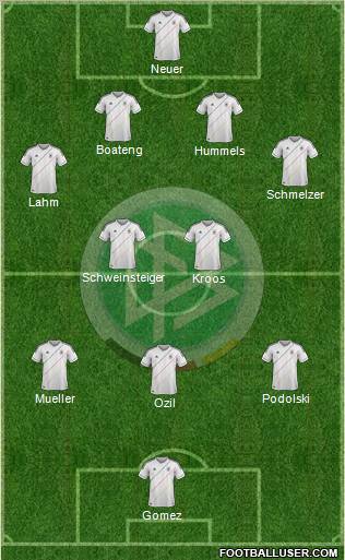 Germany Formation 2012