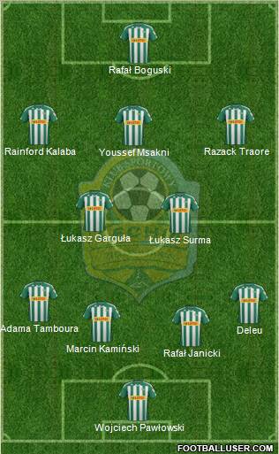 Lechia Gdansk Formation 2012