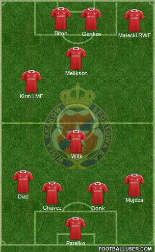 Wisla Krakow Formation 2012