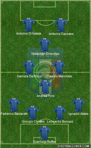 Italy Formation 2012