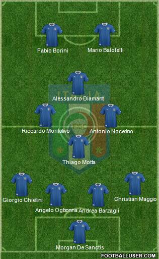 Italy Formation 2012