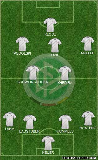 Germany Formation 2012