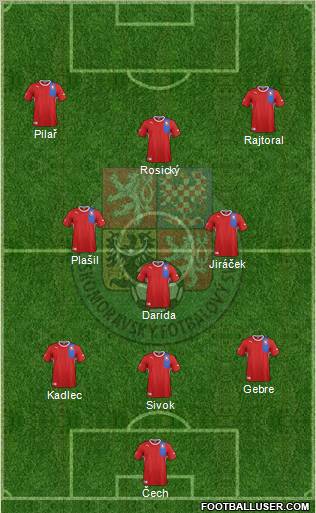 Czech Republic Formation 2012