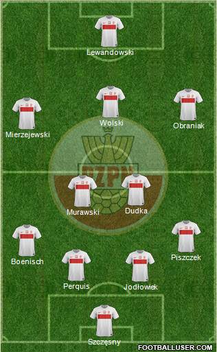 Poland Formation 2012