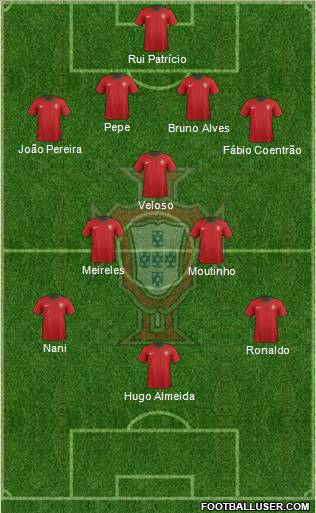 Portugal Formation 2012