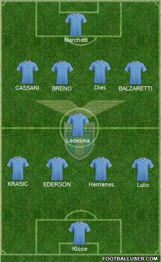 S.S. Lazio Formation 2012