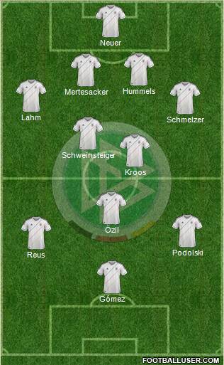 Germany Formation 2012