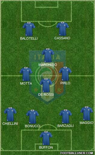 Italy Formation 2012