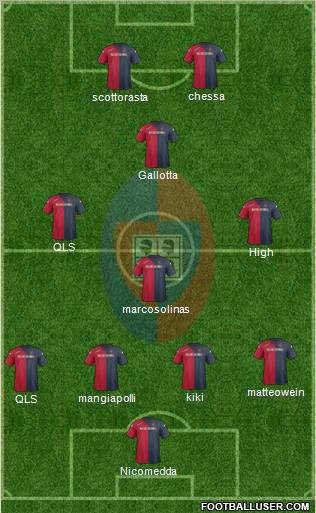 Cagliari Formation 2012