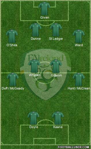 Ireland Formation 2012