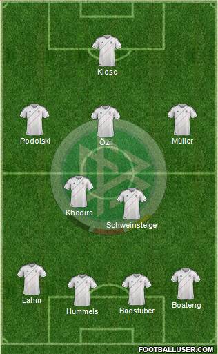 Germany Formation 2012