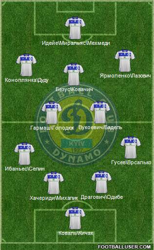 Dinamo Kiev Formation 2012