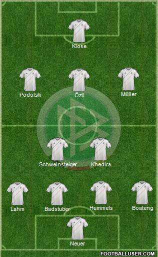 Germany Formation 2012