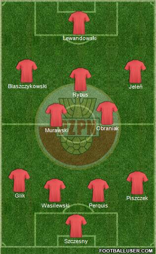 Poland Formation 2012