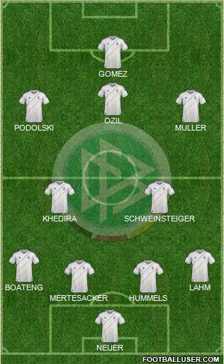 Germany Formation 2012