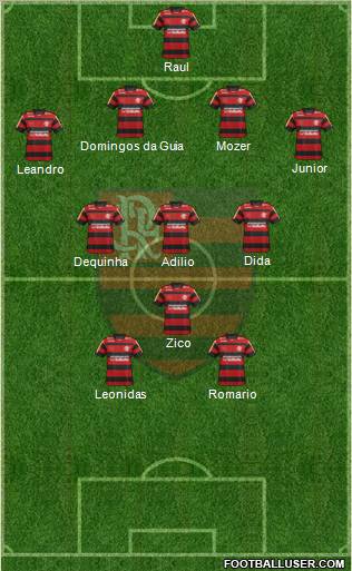 CR Flamengo Formation 2012