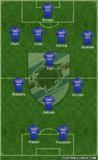 Sampdoria Formation 2012