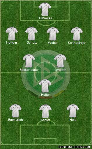 Germany Formation 2012