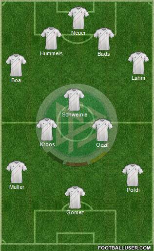 Germany Formation 2012