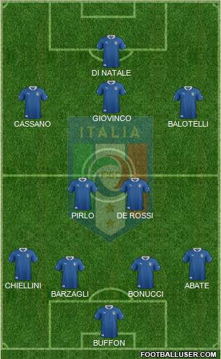 Italy Formation 2012