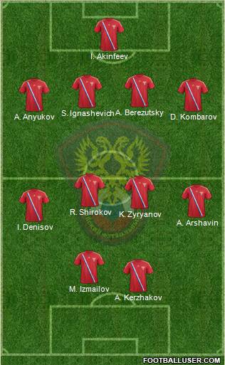 Russia Formation 2012