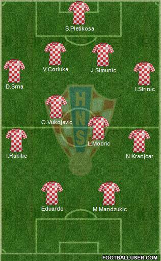 Croatia Formation 2012