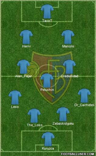 FC Basel Formation 2012