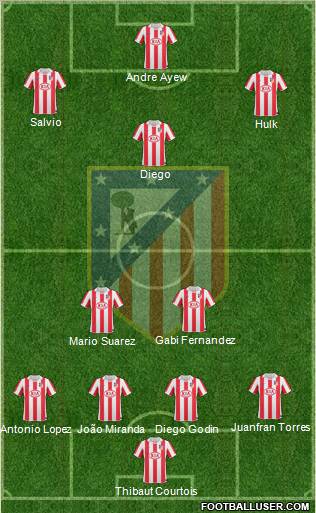 Atlético Madrid B Formation 2012