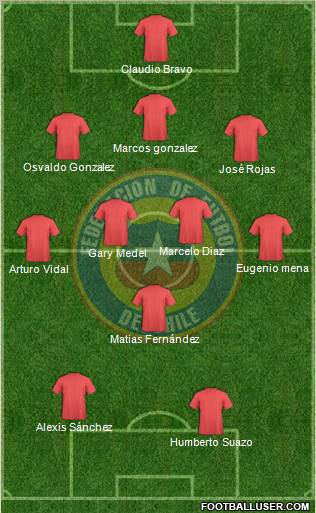 Chile Formation 2012