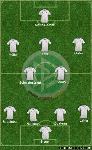 Germany Formation 2012