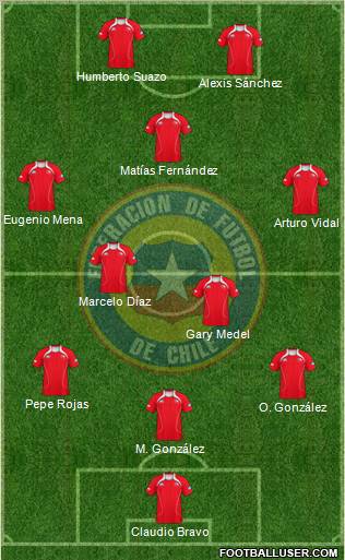 Chile Formation 2012