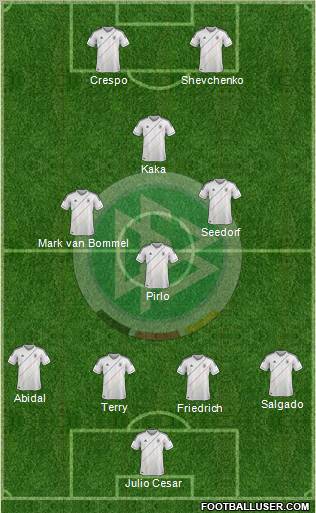 Germany Formation 2012