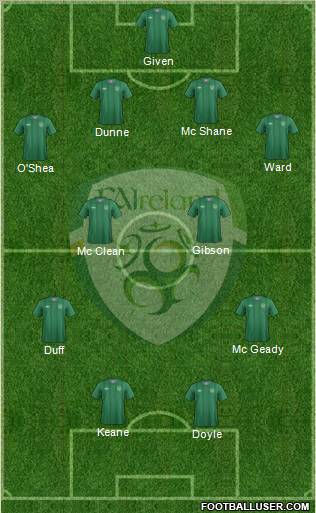 Ireland Formation 2012