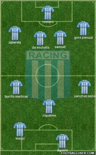 Racing Club Formation 2012