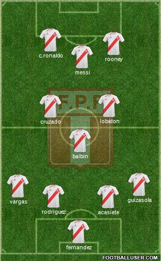 Peru Formation 2012