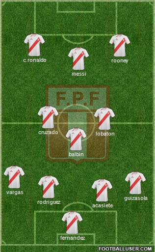 Peru Formation 2012