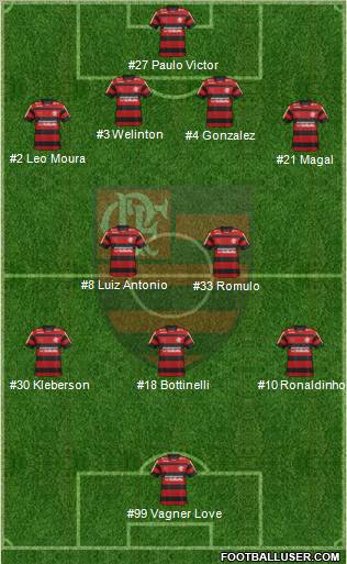 CR Flamengo Formation 2012