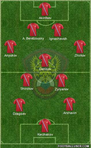 Russia Formation 2012