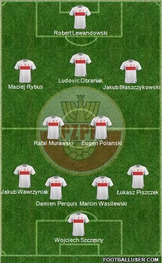 Poland Formation 2012