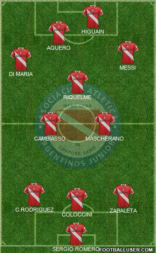 Argentinos Juniors Formation 2012