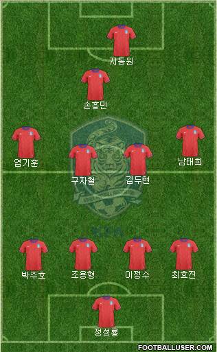 South Korea Formation 2012