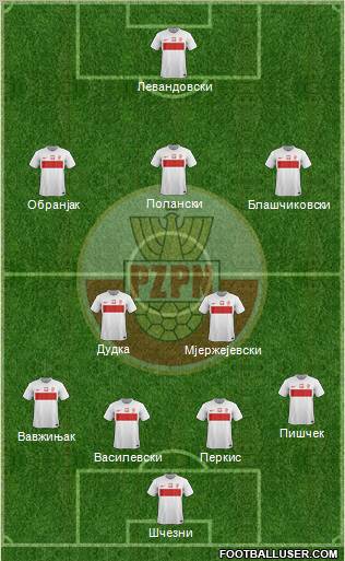 Poland Formation 2012