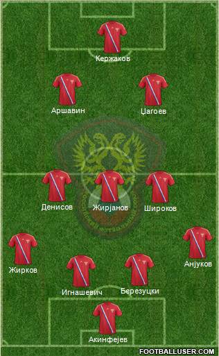 Russia Formation 2012