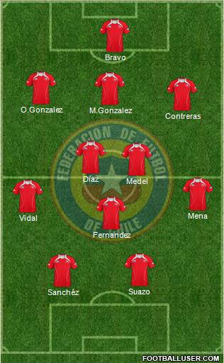 Chile Formation 2012