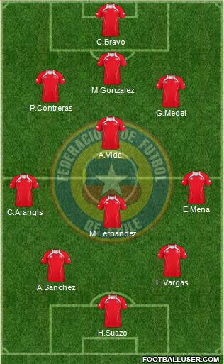 Chile Formation 2012