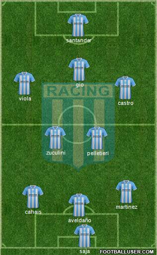 Racing Club Formation 2012