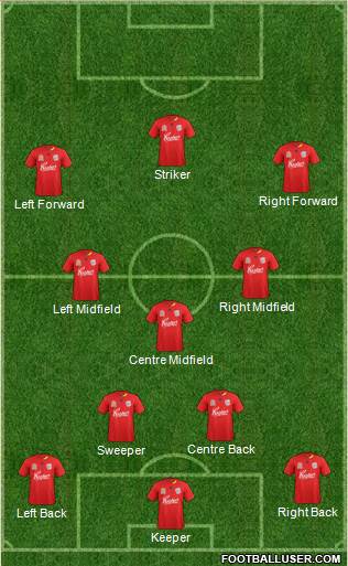 Adelaide United FC Formation 2012