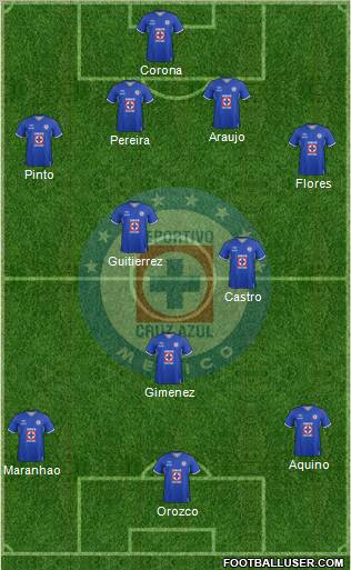 Club Deportivo Cruz Azul Formation 2012