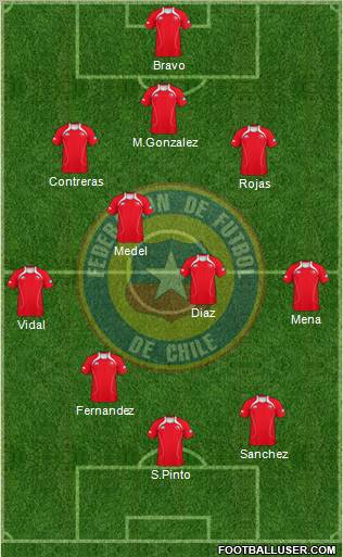 Chile Formation 2012