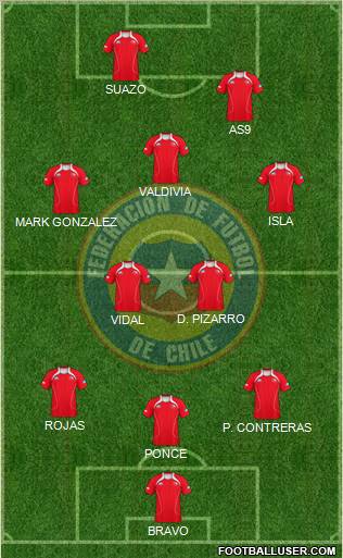 Chile Formation 2012